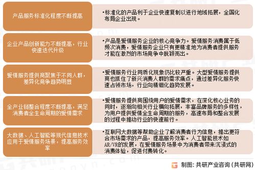 2023年中國愛情服務(wù)行業(yè)發(fā)展趨勢分析 信息技術(shù)咨詢服務(wù)驅(qū)動(dòng)市場規(guī)模持續(xù)擴(kuò)大