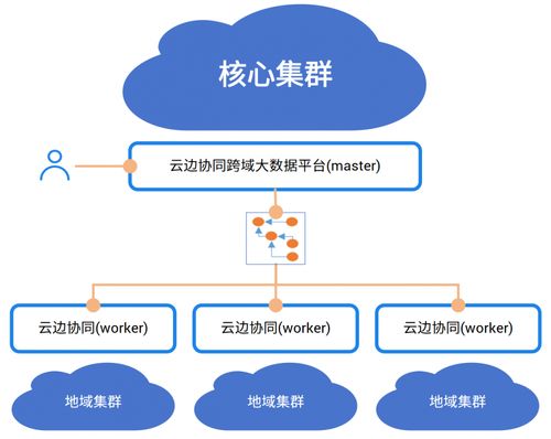 中國電信AI自研成果閃耀登場，入選《中央企業(yè)科技創(chuàng)新成果產(chǎn)品手冊(cè)（2023年版）》